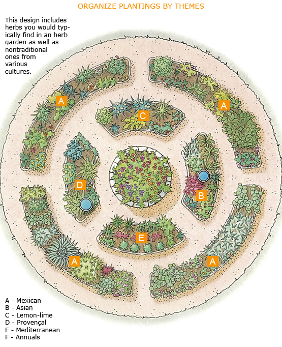 herb garden plan | Old School Garden