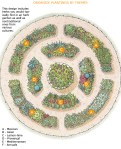 herb garden plan